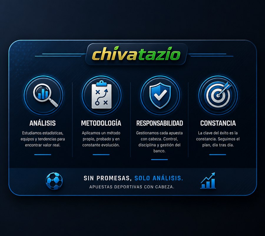 Análisis, Metodología, Responsabilidad, Constancia